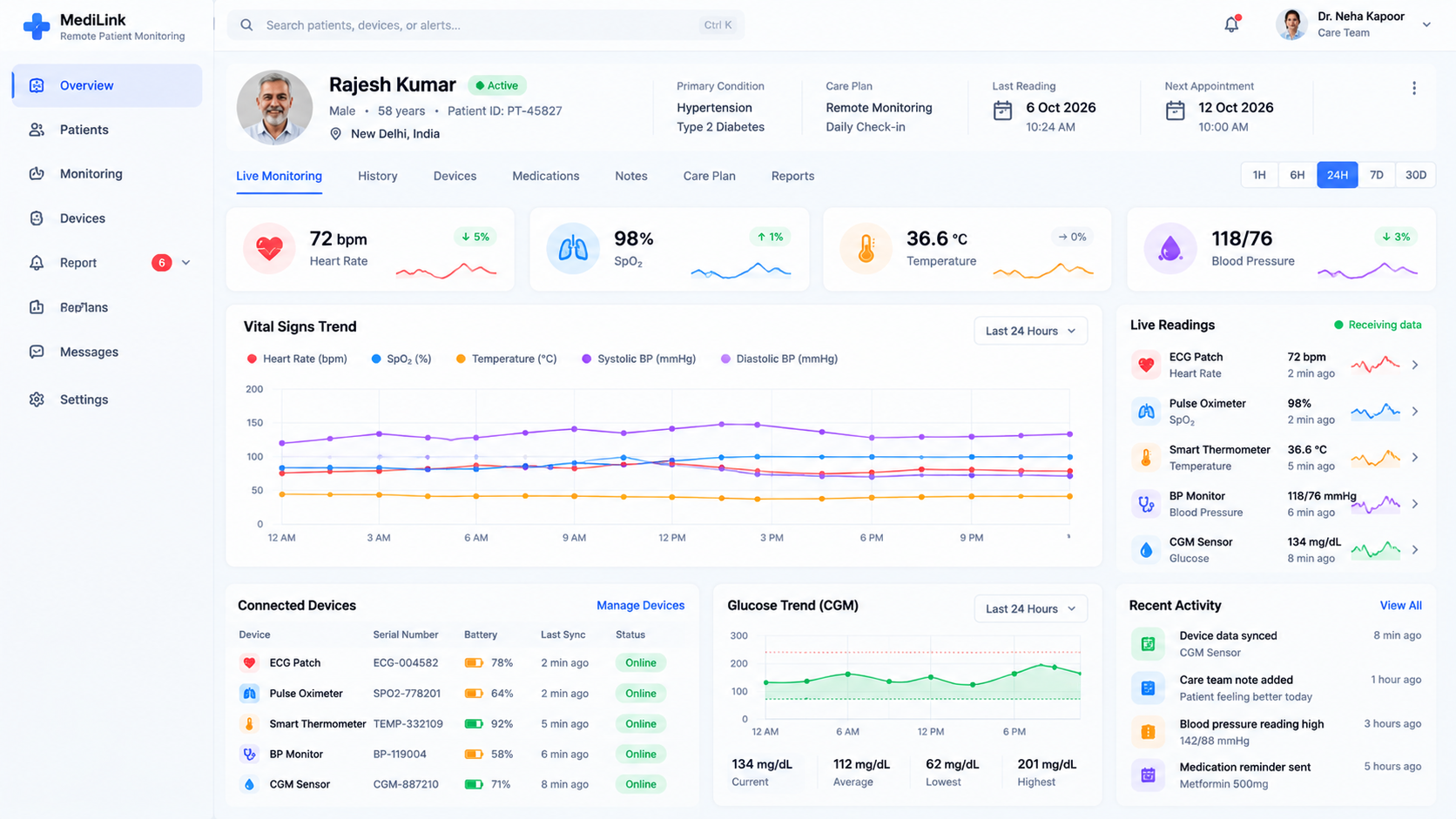 Monitoring dashboard