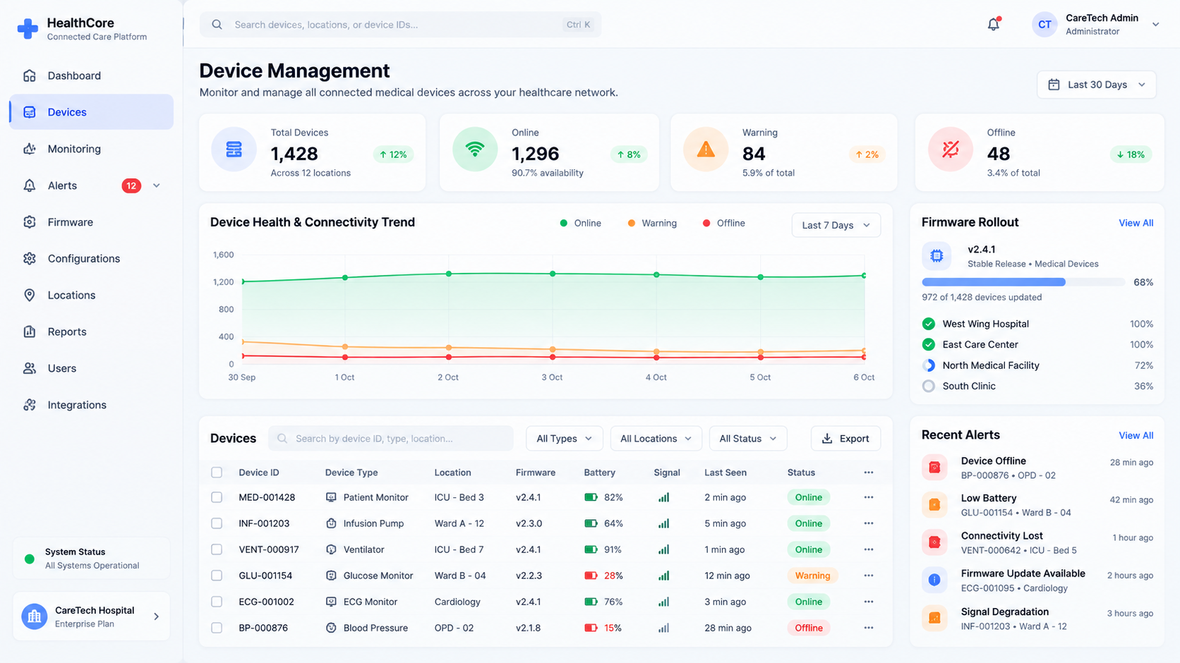 Device management console