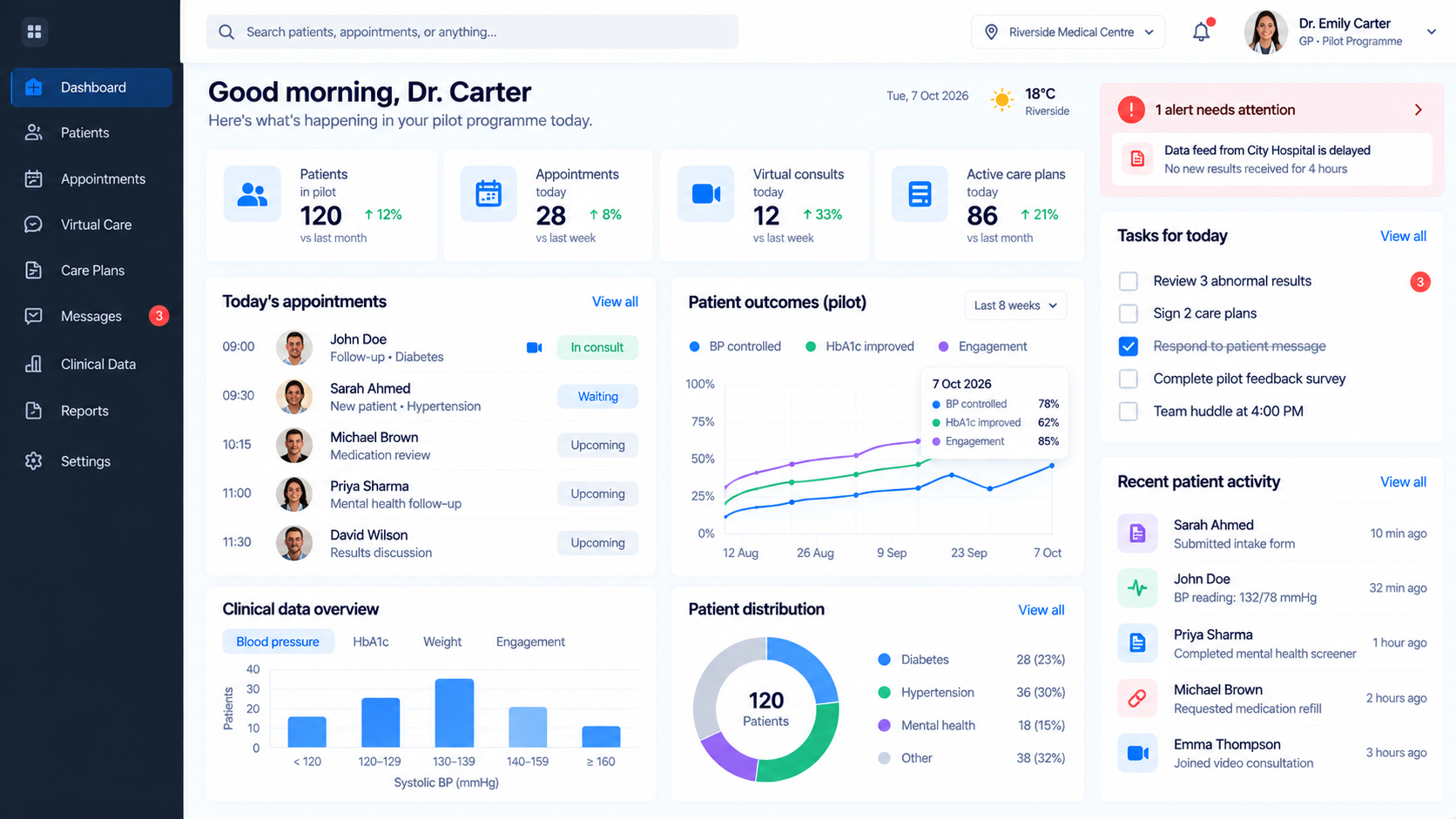 The product at pilot screenshot