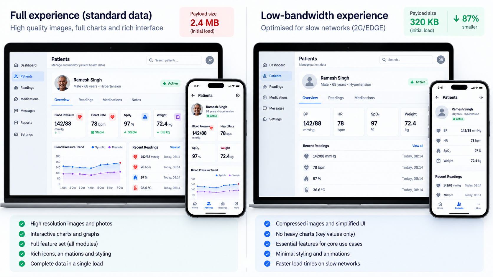 Low-bandwidth comparison
